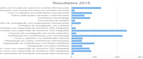 Resultados 2015