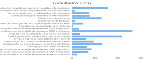 Resultados 2016