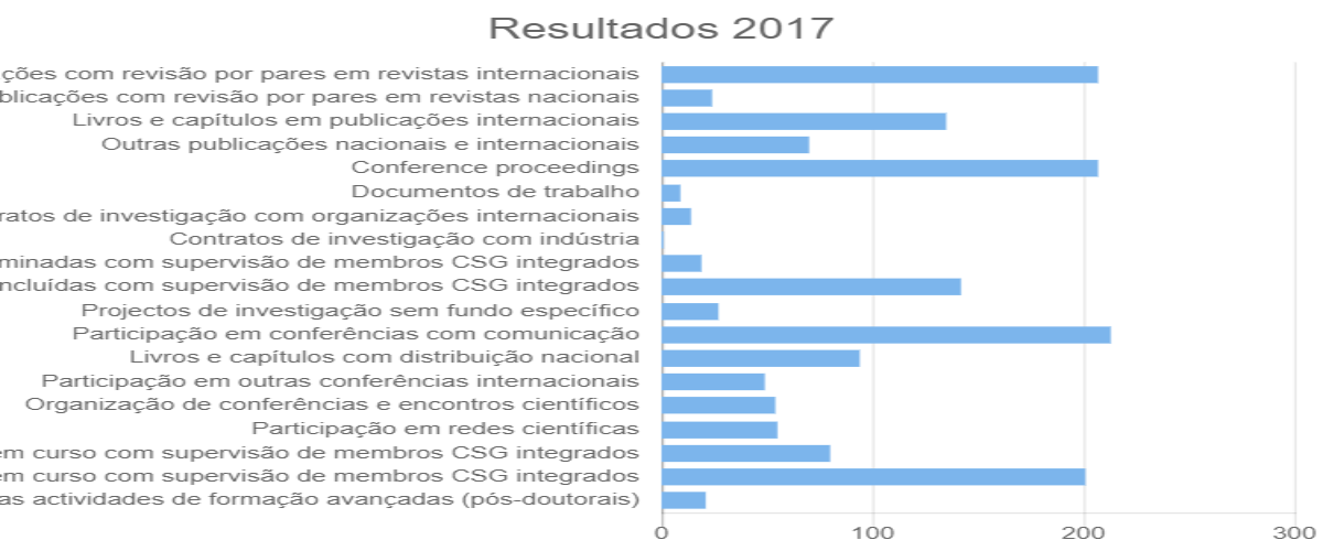 Resultados 2017